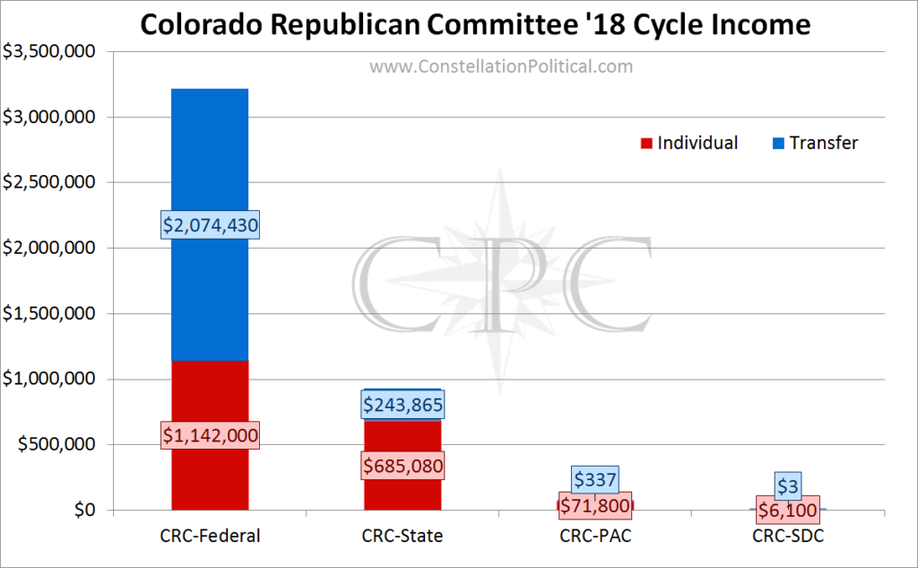 Role of the Colorado Republican Party State v. Federal