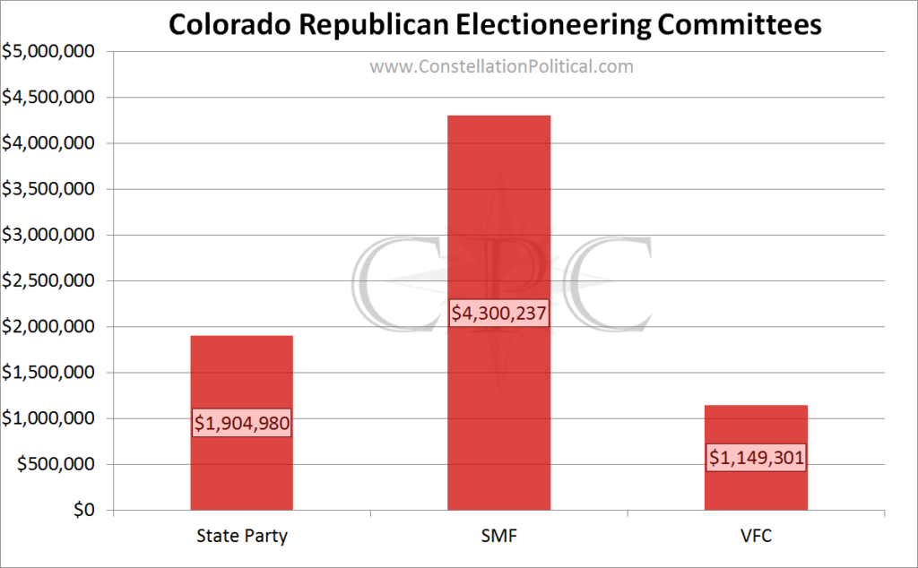 Role of the Colorado Republican Party State Level